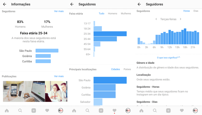 dados analiticos instagram