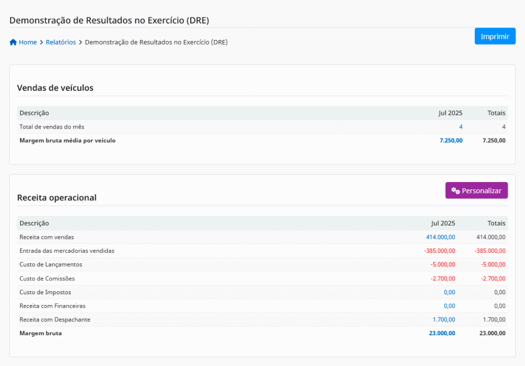 Relatórios gerenciais — mais de 50 opções para decisões inteligentes