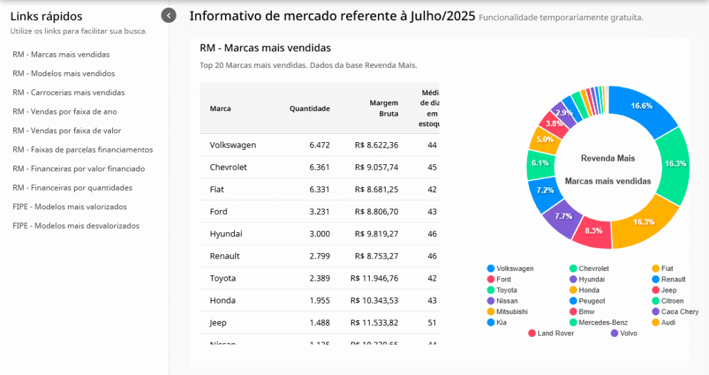 Informativo de mercado — estatísticas reais para decisões certeiras